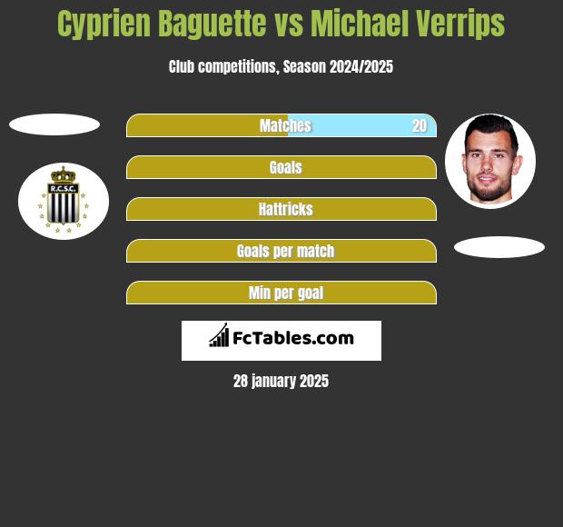 Cyprien Baguette vs Michael Verrips h2h player stats