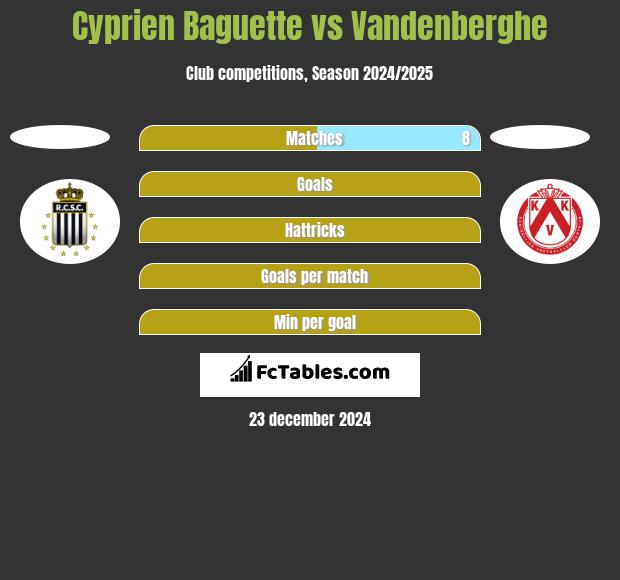 Cyprien Baguette vs Vandenberghe h2h player stats