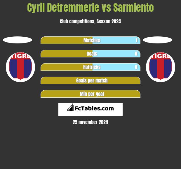 Cyril Detremmerie vs Sarmiento h2h player stats