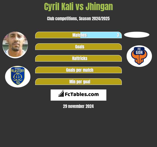 Cyril Kali vs Jhingan h2h player stats