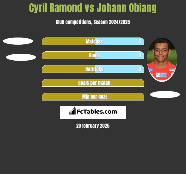 Cyril Ramond vs Johann Obiang h2h player stats