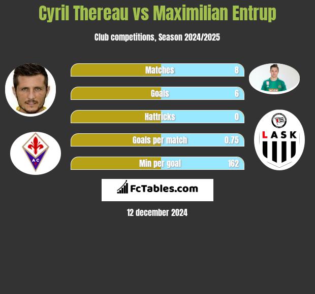 Cyril Thereau vs Maximilian Entrup h2h player stats