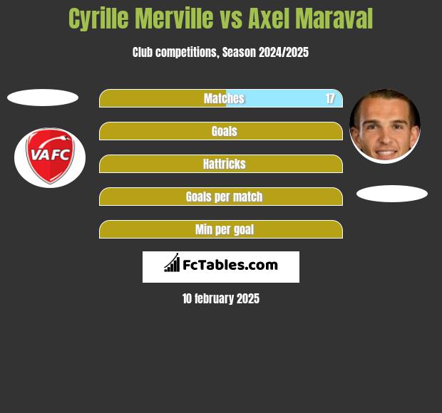 Cyrille Merville vs Axel Maraval h2h player stats