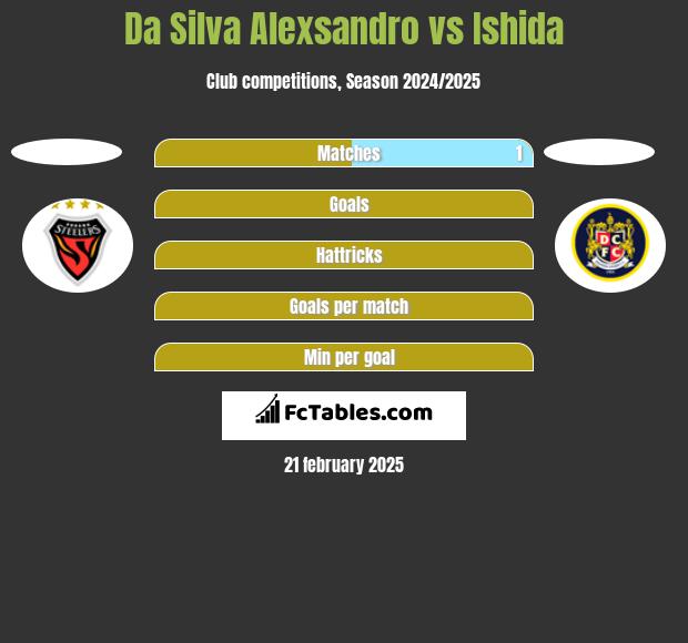 Da Silva Alexsandro vs Ishida h2h player stats