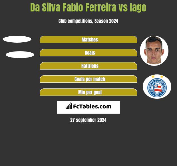 Da Silva Fabio Ferreira vs Iago h2h player stats