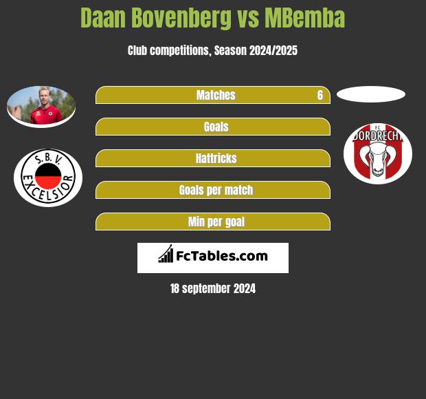 Daan Bovenberg vs MBemba h2h player stats