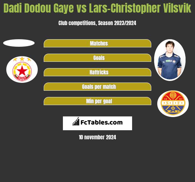 Dadi Dodou Gaye vs Lars-Christopher Vilsvik h2h player stats