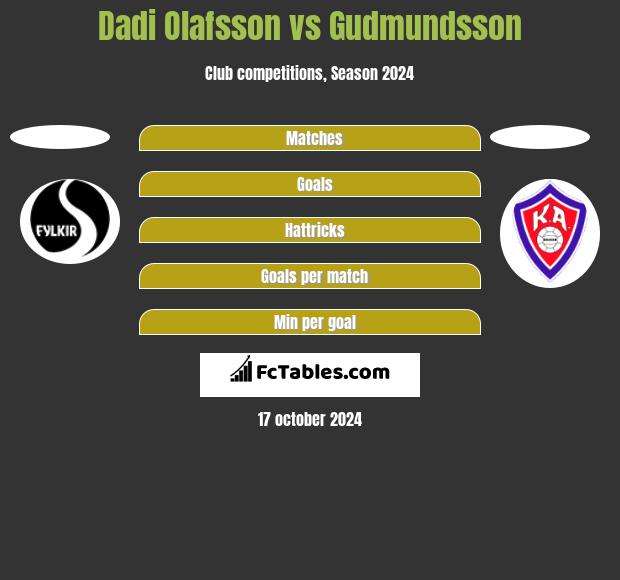 Dadi Olafsson vs Gudmundsson h2h player stats