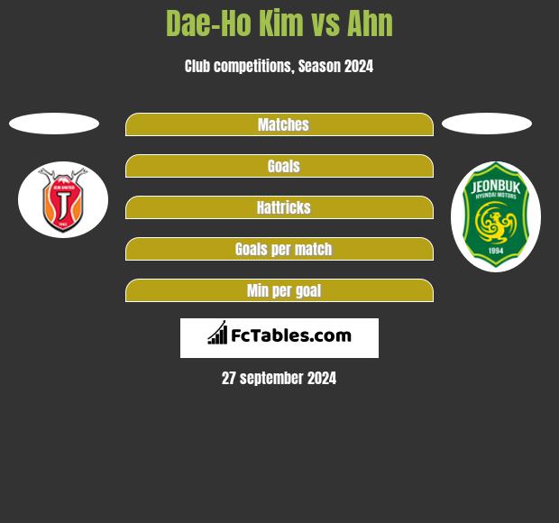 Dae-Ho Kim vs Ahn h2h player stats