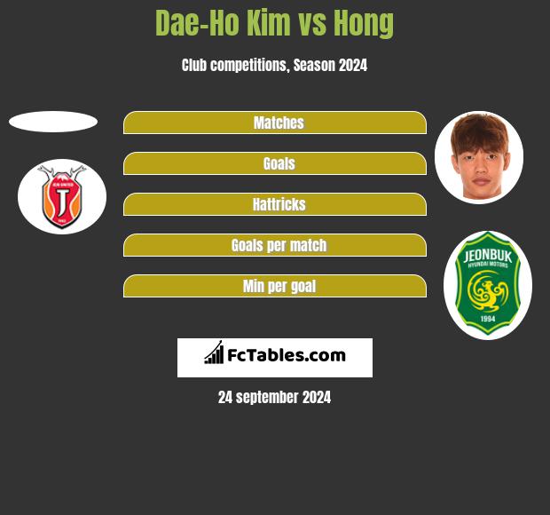 Dae-Ho Kim vs Hong h2h player stats