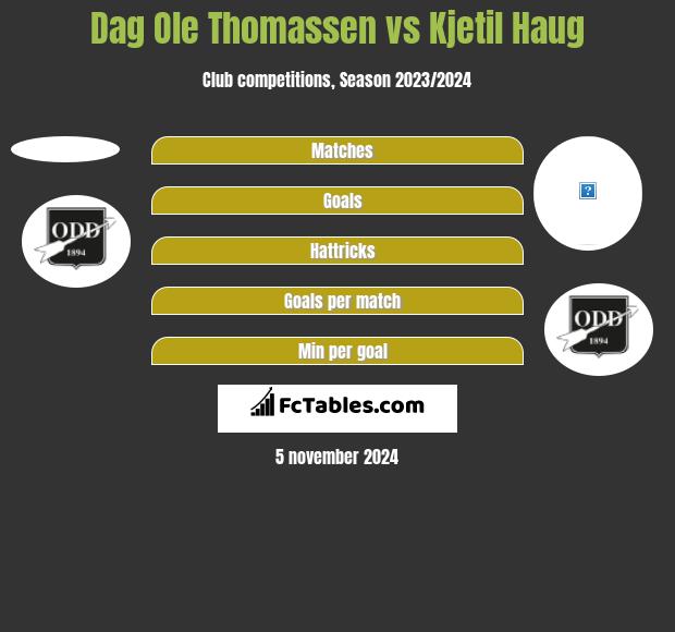 Dag Ole Thomassen vs Kjetil Haug h2h player stats