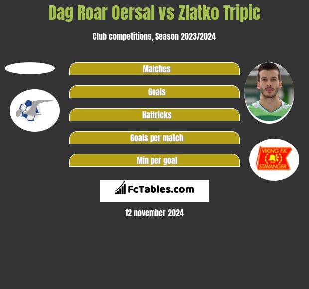 Dag Roar Oersal vs Zlatko Tripic h2h player stats