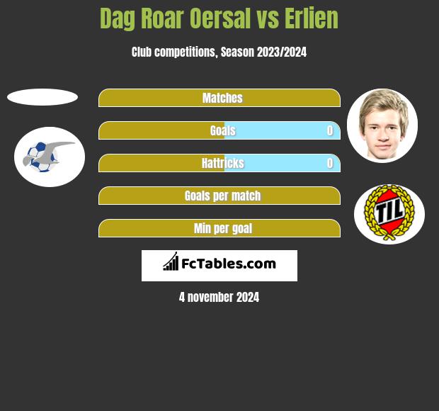 Dag Roar Oersal vs Erlien h2h player stats