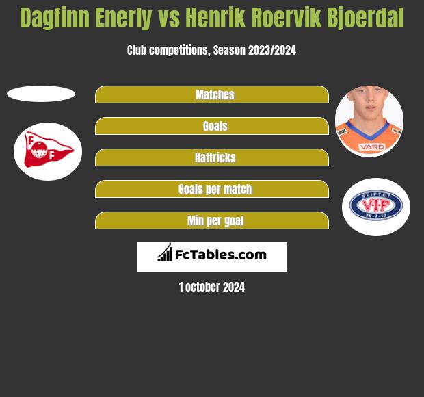 Dagfinn Enerly vs Henrik Roervik Bjoerdal h2h player stats