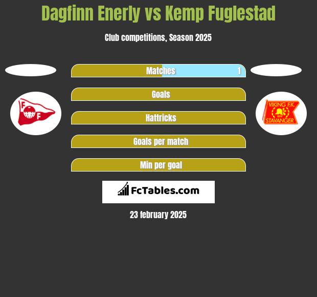 Dagfinn Enerly vs Kemp Fuglestad h2h player stats