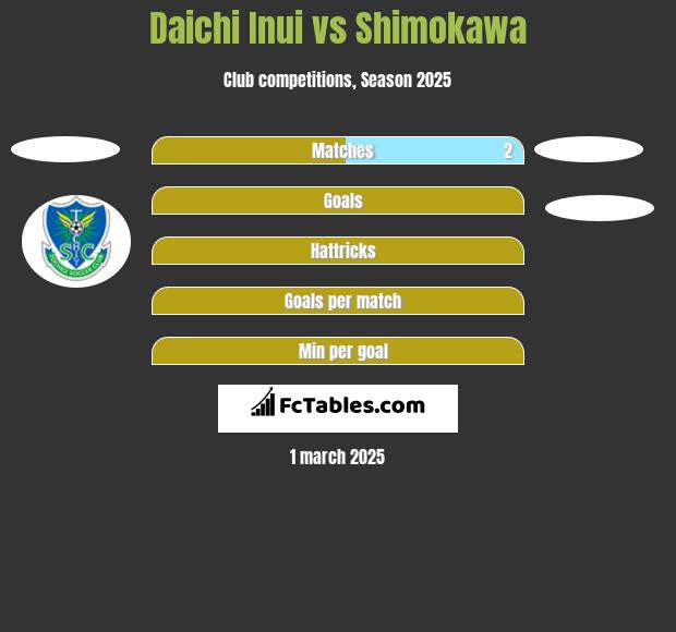 Daichi Inui vs Shimokawa h2h player stats