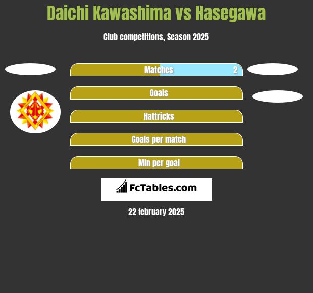 Daichi Kawashima vs Hasegawa h2h player stats