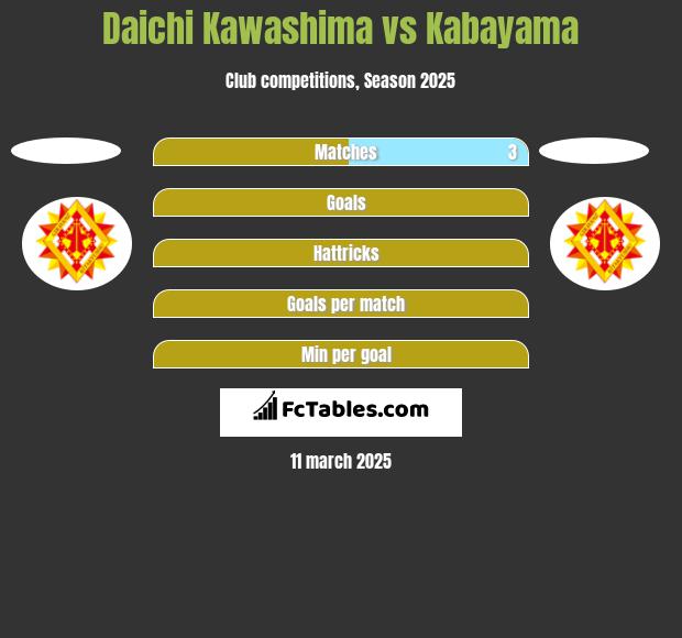 Daichi Kawashima vs Kabayama h2h player stats