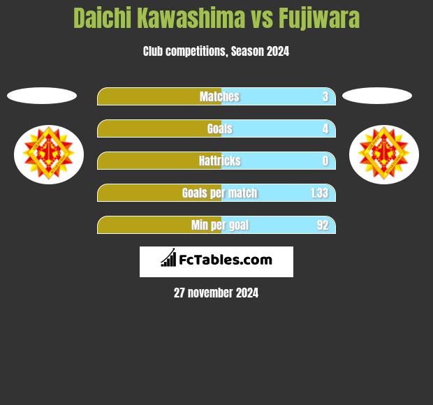 Daichi Kawashima vs Fujiwara h2h player stats