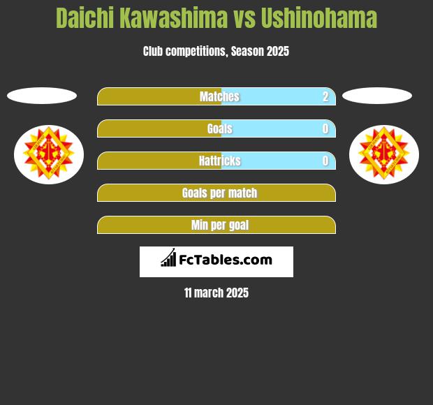 Daichi Kawashima vs Ushinohama h2h player stats