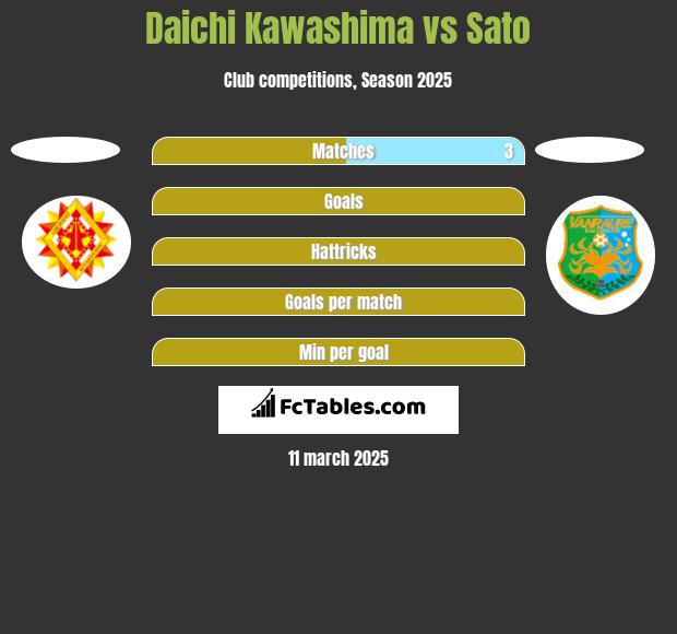 Daichi Kawashima vs Sato h2h player stats