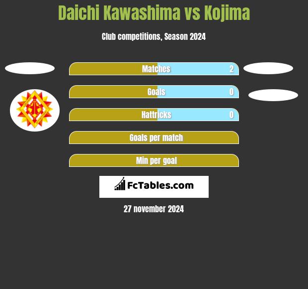 Daichi Kawashima vs Kojima h2h player stats