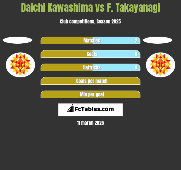 Daichi Kawashima vs F. Takayanagi h2h player stats