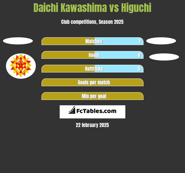 Daichi Kawashima vs Higuchi h2h player stats