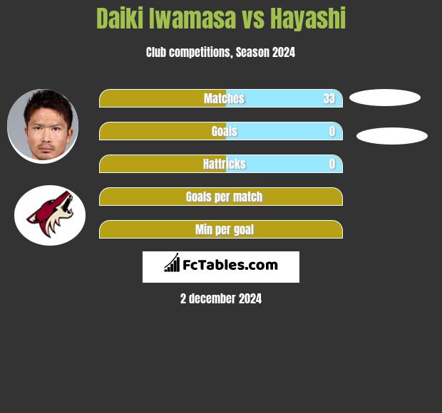 Daiki Iwamasa vs Hayashi h2h player stats