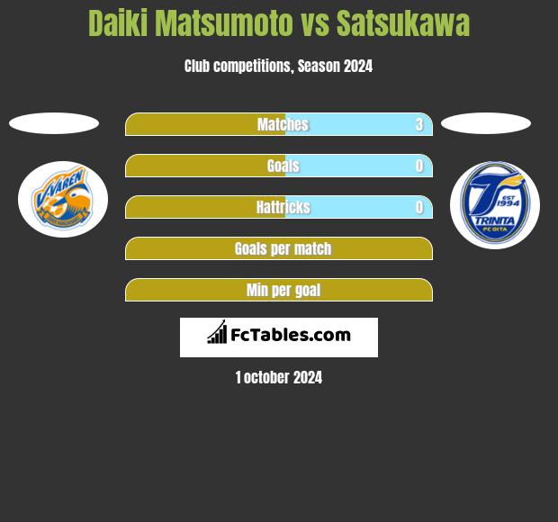 Daiki Matsumoto vs Satsukawa h2h player stats