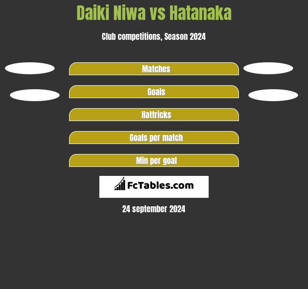 Daiki Niwa vs Hatanaka h2h player stats