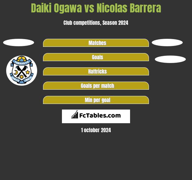 Daiki Ogawa vs Nicolas Barrera h2h player stats