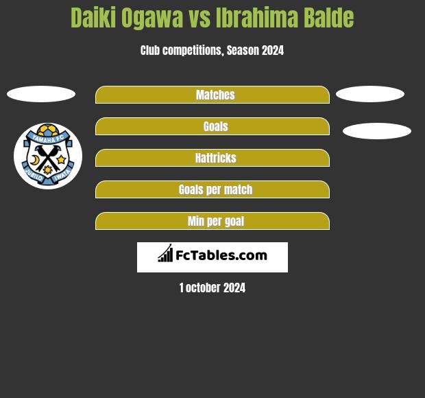 Daiki Ogawa vs Ibrahima Balde h2h player stats