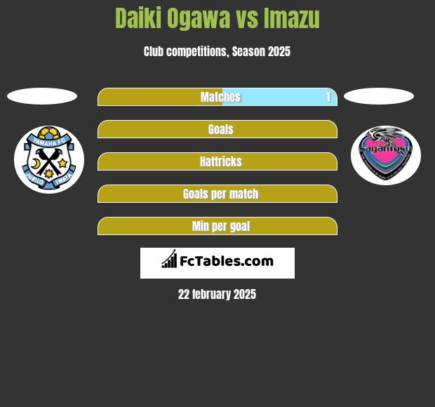 Daiki Ogawa vs Imazu h2h player stats