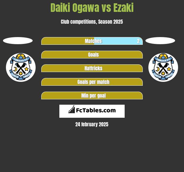 Daiki Ogawa vs Ezaki h2h player stats