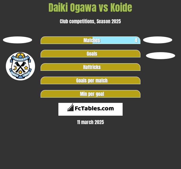 Daiki Ogawa vs Koide h2h player stats