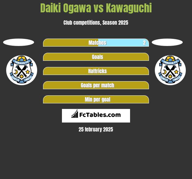 Daiki Ogawa vs Kawaguchi h2h player stats