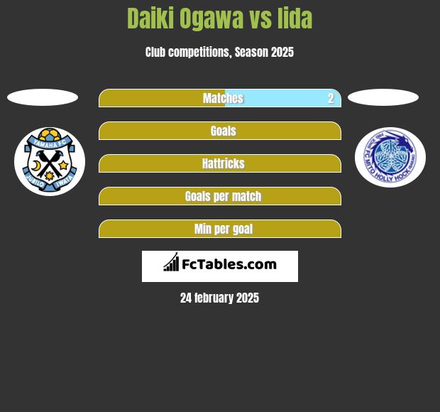 Daiki Ogawa vs Iida h2h player stats