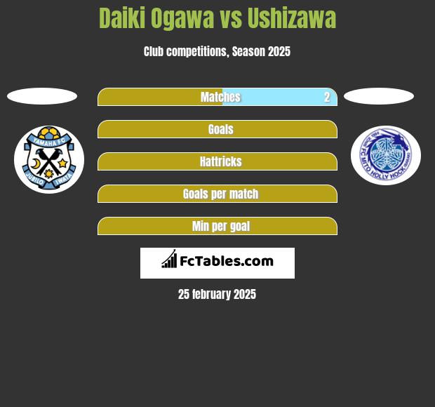 Daiki Ogawa vs Ushizawa h2h player stats