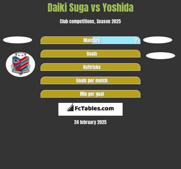 Daiki Suga vs Yoshida h2h player stats