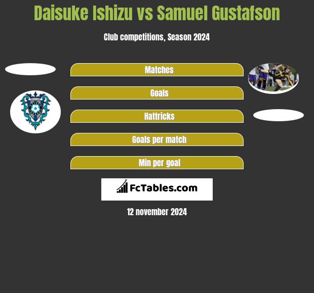 Daisuke Ishizu vs Samuel Gustafson h2h player stats