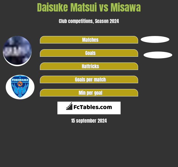 Daisuke Matsui vs Misawa h2h player stats