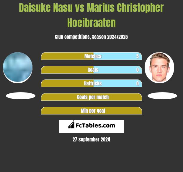 Daisuke Nasu vs Marius Christopher Hoeibraaten h2h player stats