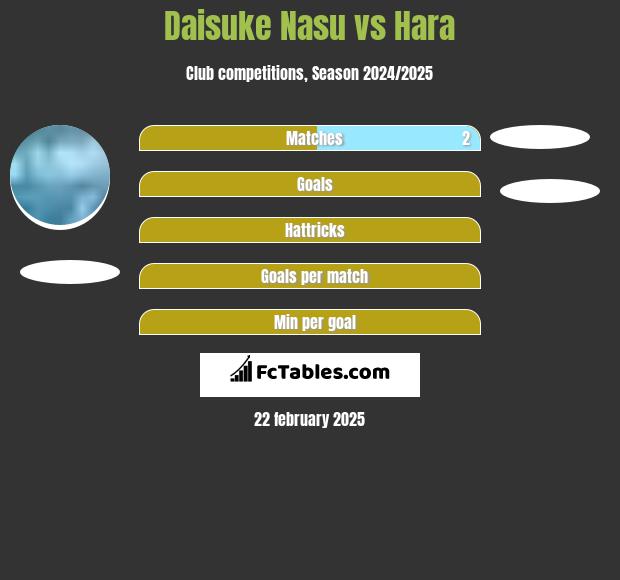 Daisuke Nasu vs Hara h2h player stats