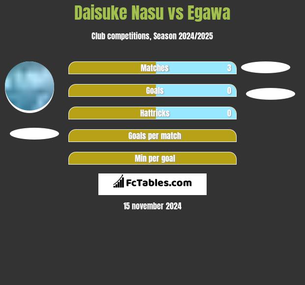 Daisuke Nasu vs Egawa h2h player stats