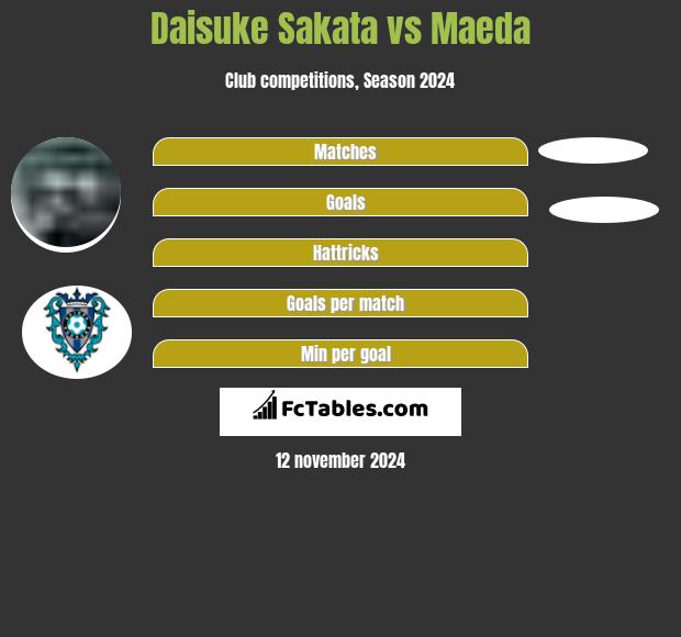 Daisuke Sakata vs Maeda h2h player stats