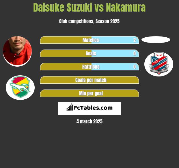 Daisuke Suzuki vs Nakamura h2h player stats