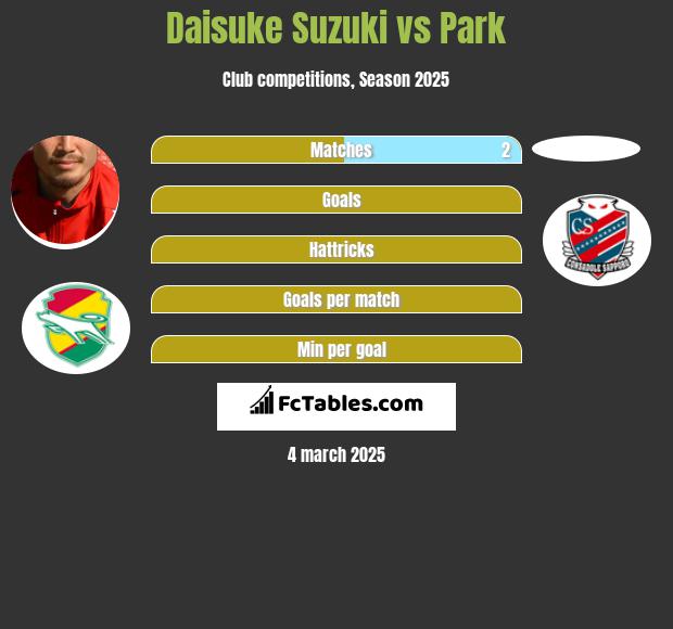 Daisuke Suzuki vs Park h2h player stats