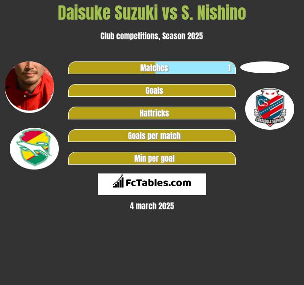 Daisuke Suzuki vs S. Nishino h2h player stats