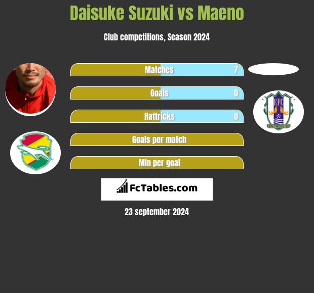 Daisuke Suzuki vs Maeno h2h player stats